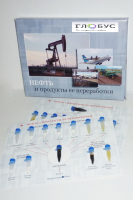Коллекция «Нефть и продукты ее переработки» - «globural.ru» - Волгодонск