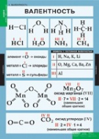 Химия. 8 - 9 класс (комплект таблиц). - «globural.ru» - Волгодонск
