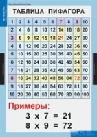 Математика Математические таблицы для начальной школы (комплект таблиц) - «globural.ru» - Волгодонск