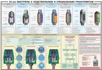 Плакат "40-мм выстрелы к подствольным и специальным гранатометам" - «globural.ru» - Волгодонск
