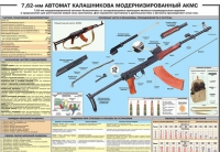 Плакат "7,62-мм автомат Калашникова АКМС" - «globural.ru» - Волгодонск
