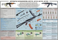 Плакат "Автоматы Калашникова АКС74У, АК104 (АК102, АК105)" - «globural.ru» - Волгодонск