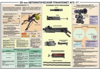 Плакат "30-мм автоматический гранатомет АГС-17" - «globural.ru» - Волгодонск