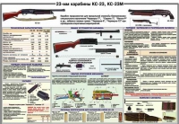 Плакат "23-мм карабины КС-23, КС-23М" - «globural.ru» - Волгодонск