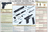 Плакат "7,62-мм пистолет Токарева ТТ обр. 1933 г." - «globural.ru» - Волгодонск