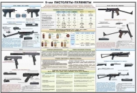 Плакат "9-мм пистолеты-пулеметы" - «globural.ru» - Волгодонск