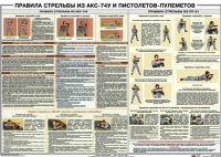 Плакат "Правила стрельбы из АКС-74У и пистолетов-пулеметов" - «globural.ru» - Волгодонск