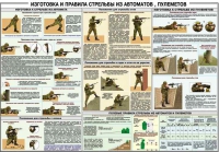Плакат "Изготовка и правила стрельбы из автоматов и пулеметов" - «globural.ru» - Волгодонск
