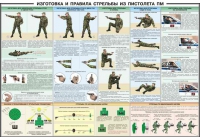 Плакат "Приемы и правила стрельбы из ПМ" - «globural.ru» - Волгодонск