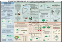 Плакат "Правила стрельбы из противотанковых гранатометов" - «globural.ru» - Волгодонск