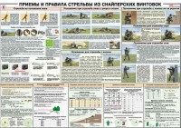 Плакат "Приемы и правила стрельбы из снайперских винтовок" - «globural.ru» - Волгодонск