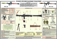 Плакат "Ручной противотанковый гранатомет РПГ-7" - «globural.ru» - Волгодонск