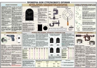 Плакат "Проверка боя стрелкового оружия" - «globural.ru» - Волгодонск