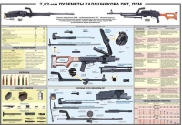 Плакат "7,62-мм пулеметы Калашникова ПКТ, ПКМ" - «globural.ru» - Волгодонск