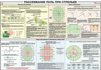 Плакат "Рассеивание пуль при стрельбе" - «globural.ru» - Волгодонск
