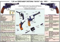 Плакат "7,62-мм револьвер системы "Наган" образец 1985 года" - «globural.ru» - Волгодонск