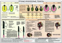 Плакат "Ручные осколочные гранаты" - «globural.ru» - Волгодонск