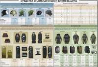 Плакат "Средства индивидуальной бронезащиты" - «globural.ru» - Волгодонск
