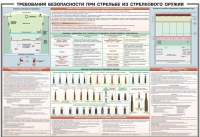 Плакат "Требования безопасности при стрельбе из стрелкового оружия" - «globural.ru» - Волгодонск