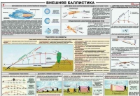 Плакат "Внешняя баллистика" - «globural.ru» - Волгодонск
