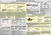 Плакат "Внутренняя баллистика" - «globural.ru» - Волгодонск