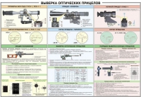 Плакат "Выверка оптических прицелов" - «globural.ru» - Волгодонск