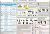 Плакат "Взрывные устройства и боеприпасы" - «globural.ru» - Волгодонск
