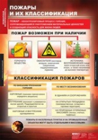 ОБЖ Пожарная безопасность (комплект таблиц) - «globural.ru» - Волгодонск