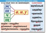  Русский язык "Правописание гласных в корне слова." Таблицы по русскому языку. - «globural.ru» - Волгодонск