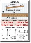 Математика. 5 класс. Комплект таблиц по математике. Учебно наглядные пособия. - «globural.ru» - Волгодонск