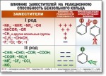 Химия "Органическая химия" Комплект таблиц  - «globural.ru» - Волгодонск