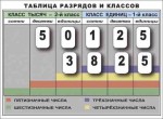 Разряды и классы чисел. Интерактивная таблица по математике для начальной школы (иллюстрирует 2 класса) - «globural.ru» - Волгодонск