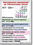  Математика. 4 класс. Комплект таблиц по математике для начальной школы. Учебно наглядные пособия. - «globural.ru» - Волгодонск