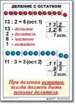  Математика. 3 класс. Комплект таблиц по математике для начальной школы. Учебно наглядные пособия - «globural.ru» - Волгодонск