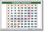 Математические таблицы для начальной школы (комплект таблиц) - «globural.ru» - Волгодонск