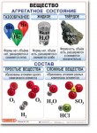 Комплект таблиц по химии "Химия 8 класс." - «globural.ru» - Волгодонск