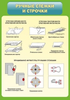 Стенд "Ручные стежки и строчки" - «globural.ru» - Волгодонск
