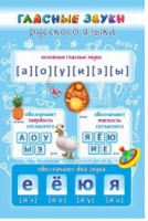 Стенд "Гласные звуки русского языка" - «globural.ru» - Волгодонск