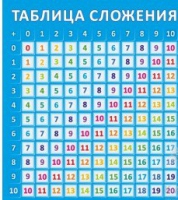 Стенд "Таблица сложения" - «globural.ru» - Волгодонск