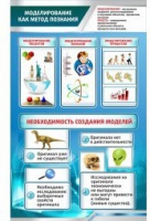 Стенд "Моделирование как метод познания" - «globural.ru» - Волгодонск