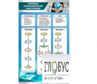 Стенд "Основные алгоритмические конструкции" - «globural.ru» - Волгодонск
