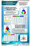 Стенд "Представление графической информации в компьютере" - «globural.ru» - Волгодонск