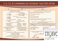 Стенд "н и "нн" в суффиксах разных частей речи" - «globural.ru» - Волгодонск