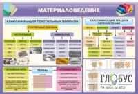 Стенд "Материаловедение" - «globural.ru» - Волгодонск