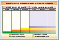 Фрагмент (демонстрационный) маркерный "Таблица классов и разрядов" - «globural.ru» - Волгодонск