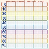 Панно (демонстрационное) магнитно-маркерное "Объекты, предназначенные для демонстрации последовательного перерасчета от 0 до 100" + комплект тематических магнитов КМ-8 - «globural.ru» - Волгодонск
