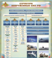 Стенд "Структура Вооруженных сил Российской Федерации" (вариант 1) - «globural.ru» - Волгодонск