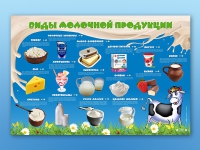 Электрифицированный стенд "Виды молочной продукции" - «globural.ru» - Волгодонск