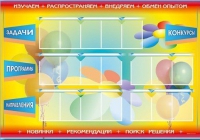 Стенд-уголок "Изучаем. Распространяем. Внедряем. Обмен опытом" - «globural.ru» - Волгодонск