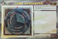 Интерактивный маркерный стенд "Сейф Аррениуса" - «globural.ru» - Волгодонск